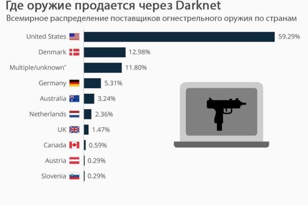 Кракен сайт биз