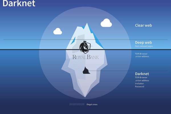 Kraken зеркала kr2web in