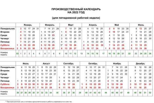 Kraken как найти ссылку