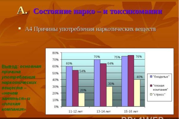 Сайт кракен магазин kraken2 tor2 xyz